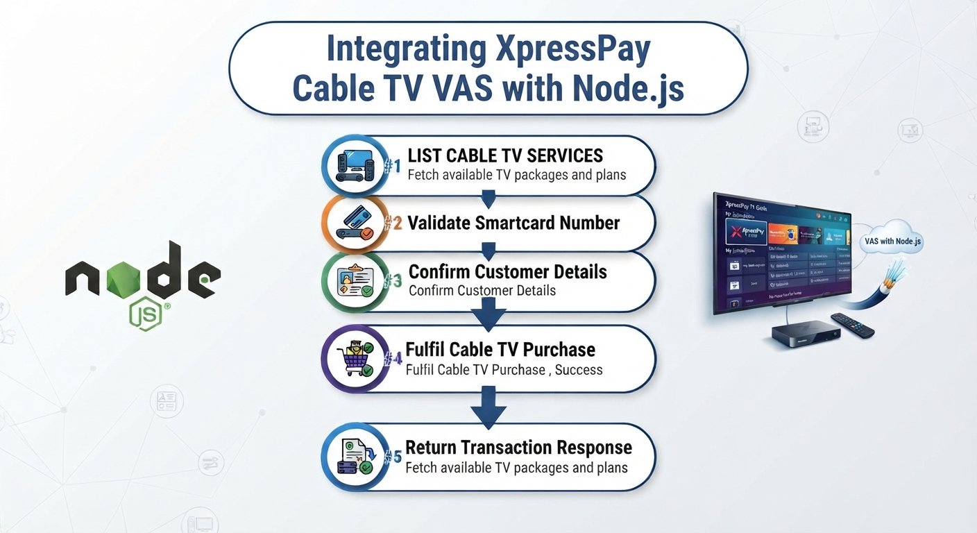 Integrating XpressPay Cable TV VAS with Node.js