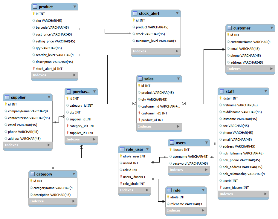UML Design: A Practical Guide to Modeling Software Systems